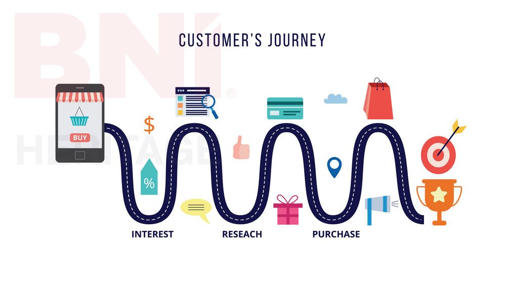 Hành trình khách hàng, định hướng chiến lược Marketing toàn diện