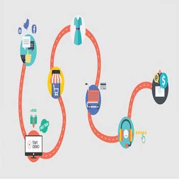 IT Business, hành trình khách hàng, hanfht trình trải nghiệm khách hàng, Dịch vụ SEO, seo tổng thể cho danh nghiệp, dịch vụ SEO tổng thể